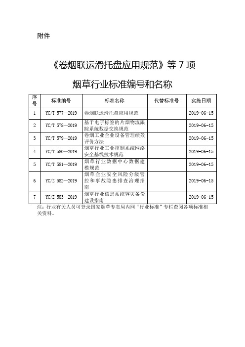 《卷烟联运滑托盘应用规范》等7项烟草行业标准编号和名称