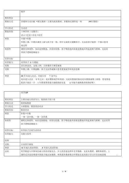少儿英语培训机构对比总结(全)