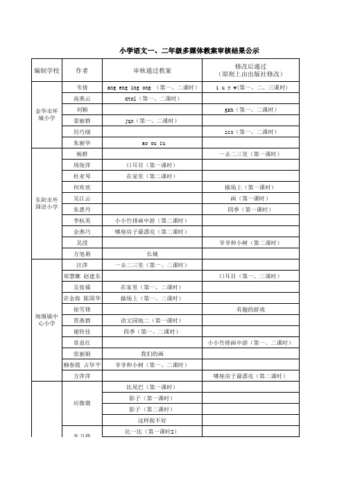 小学语文一`二年级多媒体教案审核结果公示