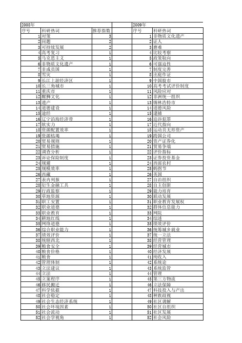 【国家社会科学基金】_具体措施_基金支持热词逐年推荐_【万方软件创新助手】_20140805