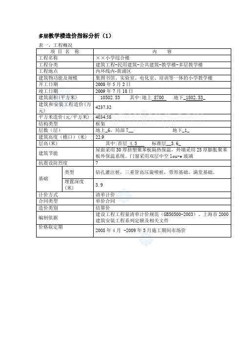 2011年上海6层教学楼造价指标分析