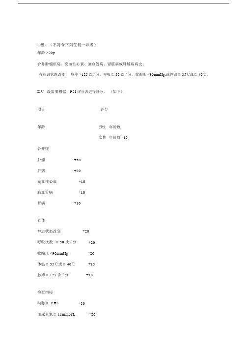 肺炎严重指数评分.docx