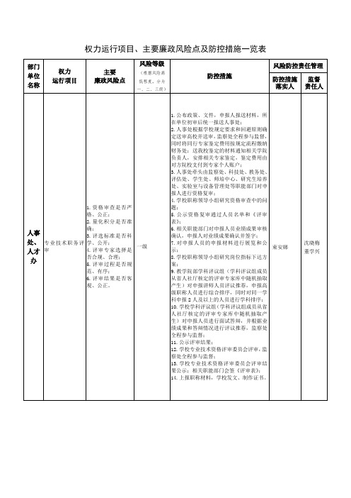 权力运行项目、主要廉政风险点及防控措施一览表