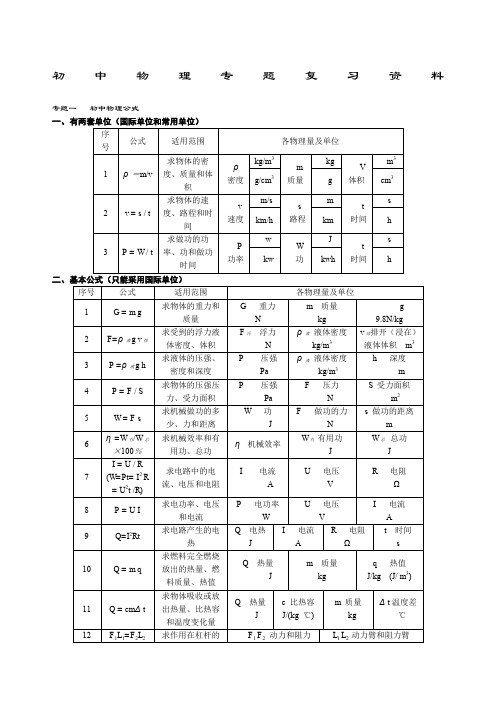 中考初中物理分类专题复习资料人教版