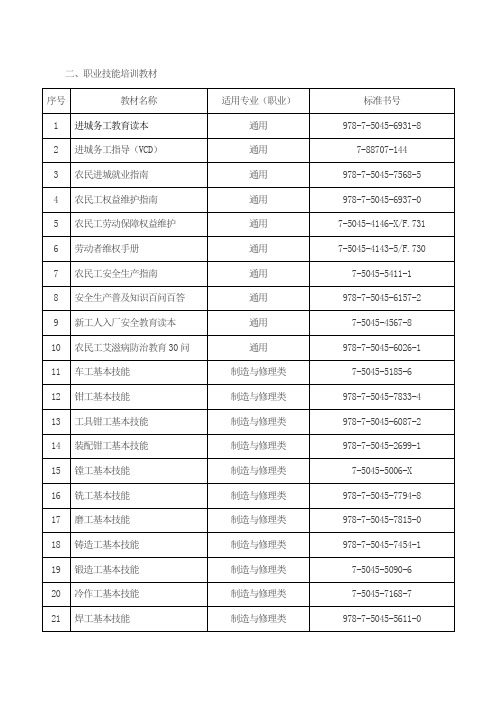 二、职业技能培训教材