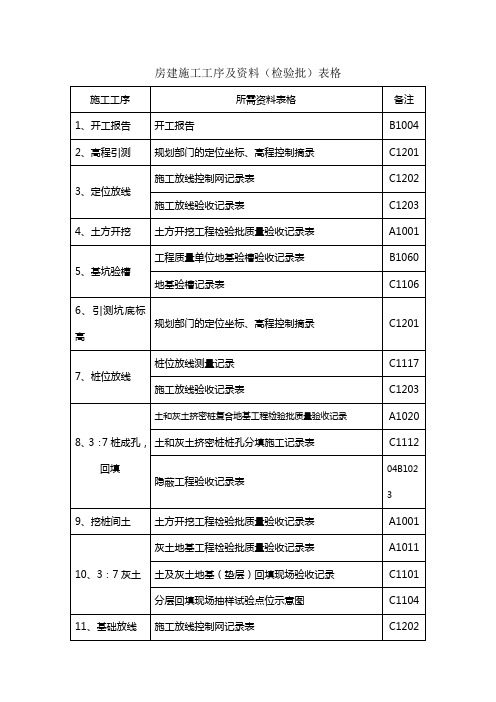 房建施工工序及资料(检验批)表格