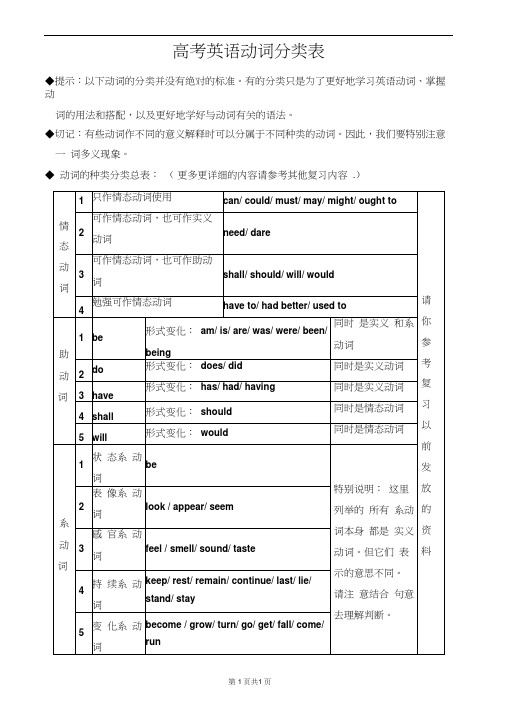 高考英语动词分类表