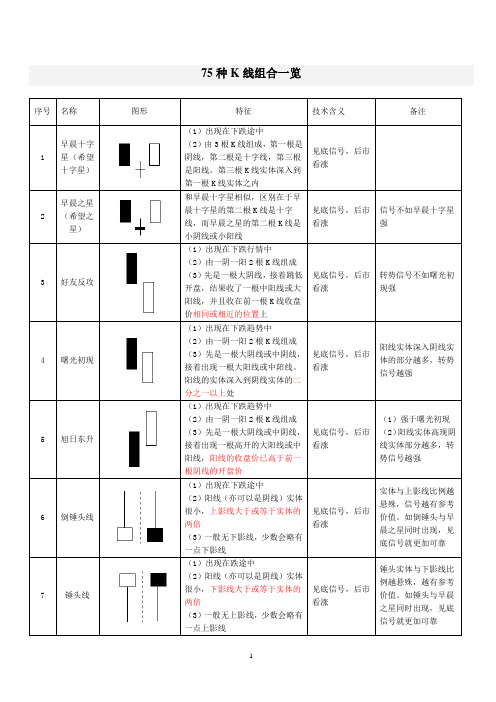 75种K线组合【表格版】