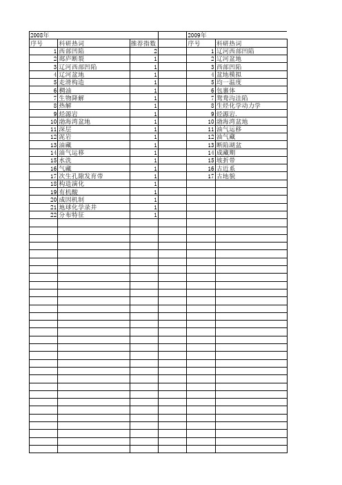 【国家自然科学基金】_辽河西部凹陷_基金支持热词逐年推荐_【万方软件创新助手】_20140730