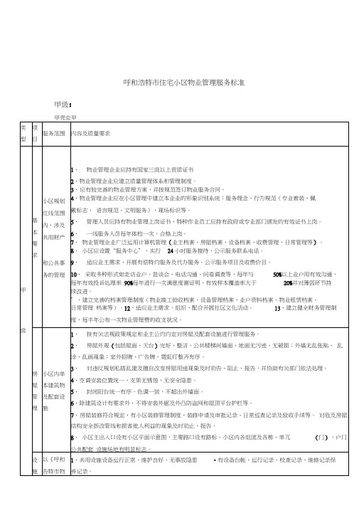 呼和浩特市住宅小区物业管理服务标准