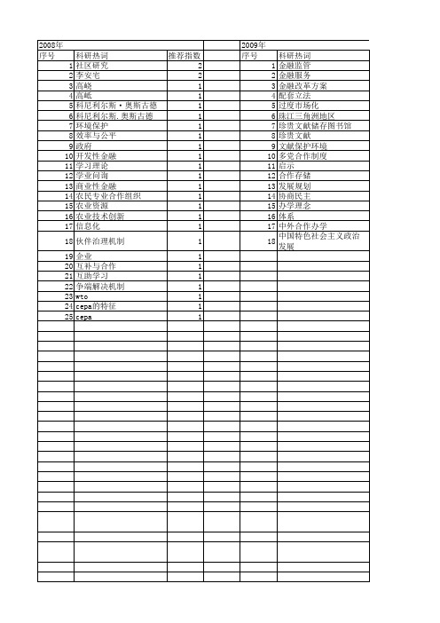【国家社会科学基金】_补充与合作_基金支持热词逐年推荐_【万方软件创新助手】_20140813