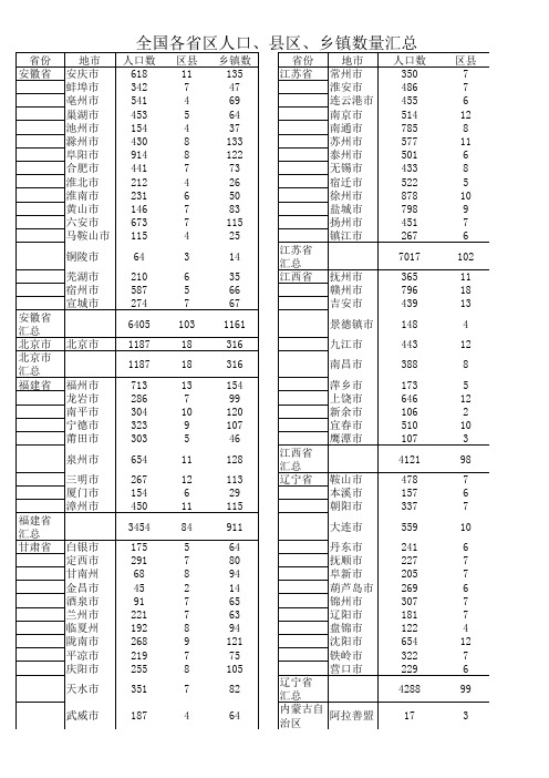 全国各省县区 乡镇 人口数量