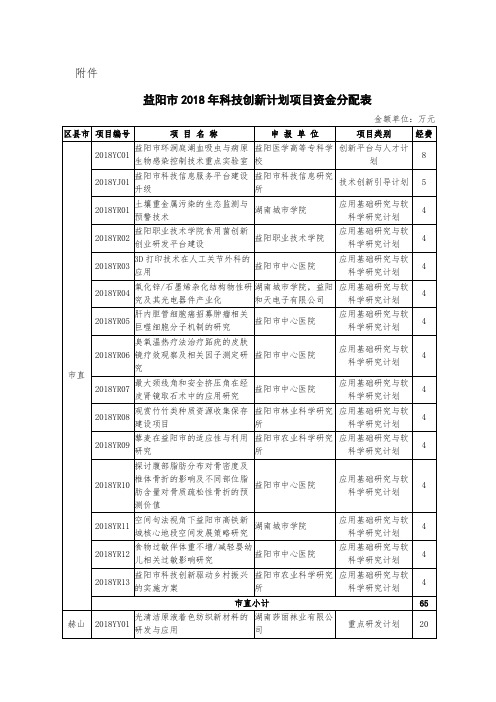 益阳2018科技创新计划项目经费分配表