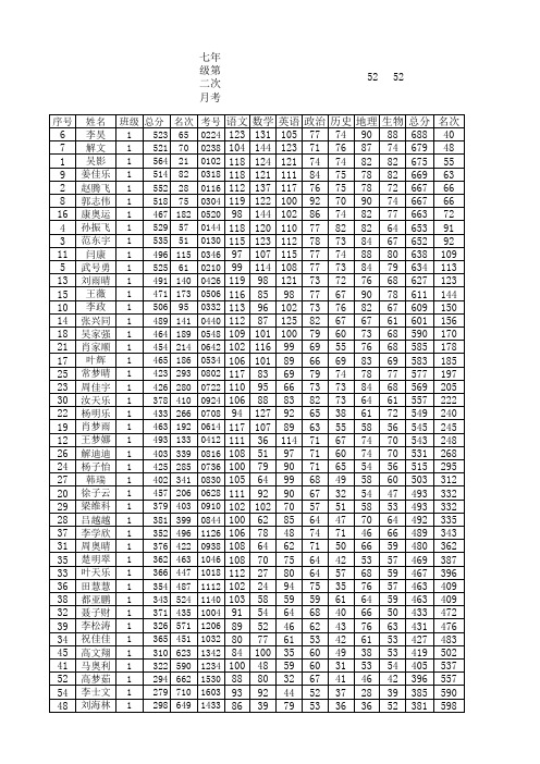 2013-2014下七年级第二次月考