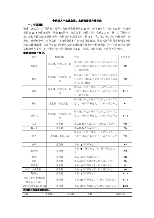 中药及其产品重金属、农药残留国内外标准