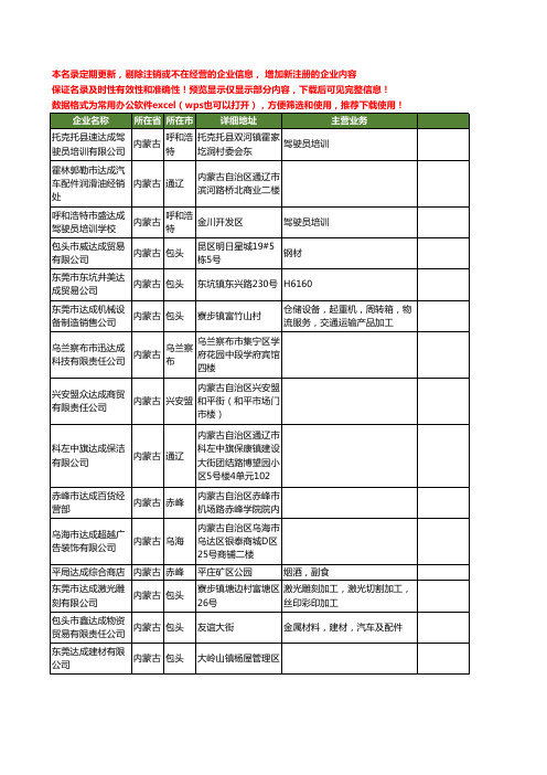 新版内蒙古省达成工商企业公司商家名录名单联系方式大全18家