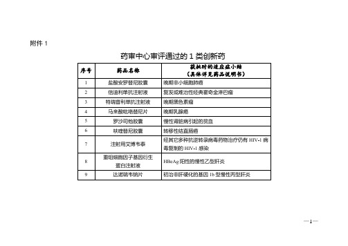 《2018年度药品审评报告》附件1：药审中心审评通过的1类创新药