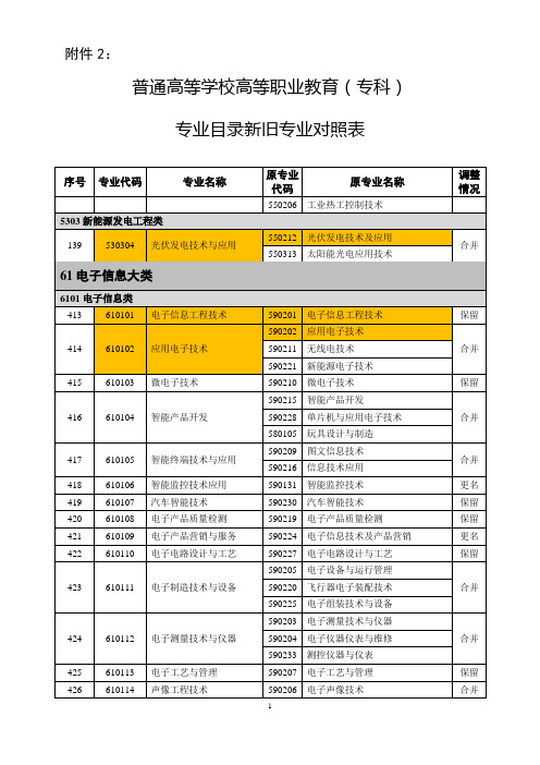 电子信息类专业新旧专业对照表