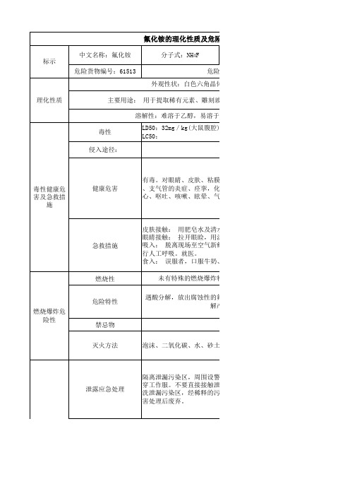 氟化铵的理化性质及危险特性表