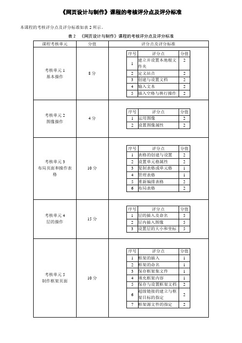 《网页设计与制作》课程的考核评分点及评分标准
