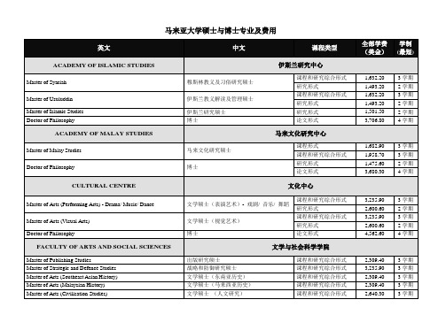 马来亚大学UM硕士专业列表