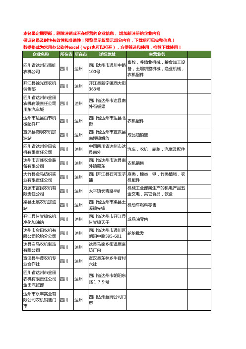 新版四川省达州农机工商企业公司商家名录名单联系方式大全83家