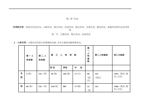 (完整word版)初中英语代词讲解及习题(附答案)(可编辑修改word版)