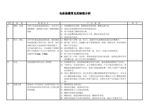 电泳涂膜常见的缺陷分析