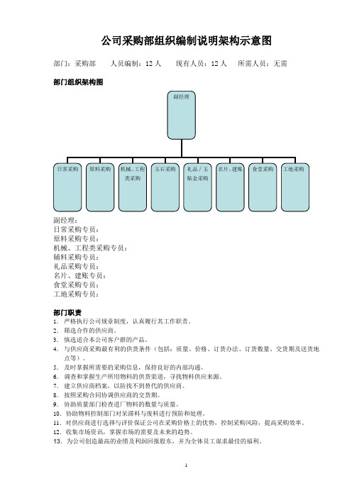 采购部岗位说明书