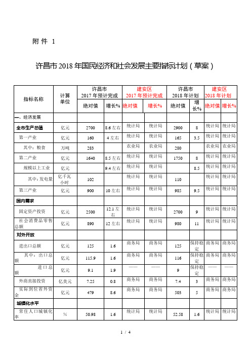 许昌市2018年国民经济和社会发展主要指标计划(草案)