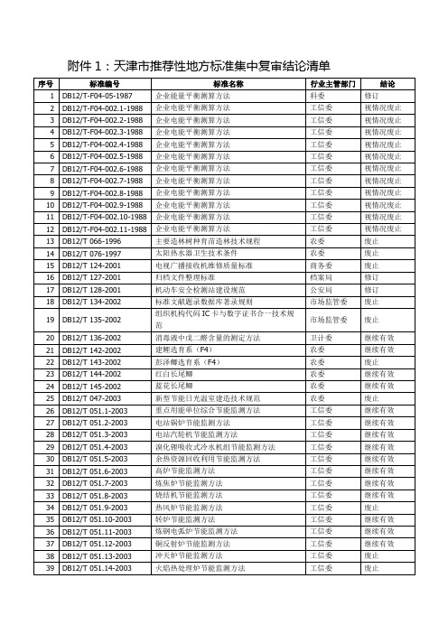 天津市推荐性地方标准集中复审结论清单【模板】