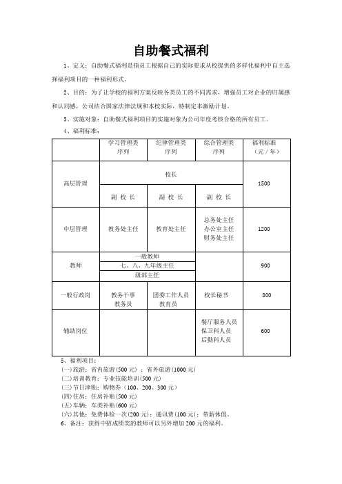 自助式福利表格