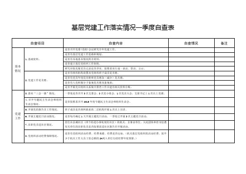 基层党建工作落实情况一季度自查表