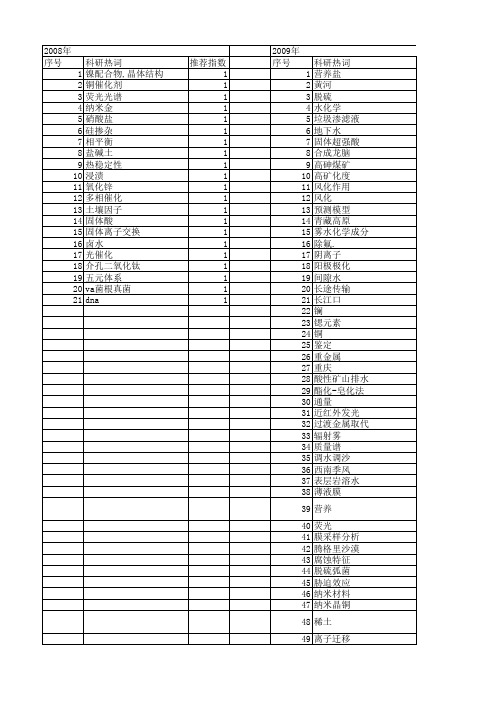 【国家自然科学基金】_so_4~(2-)_基金支持热词逐年推荐_【万方软件创新助手】_20140729