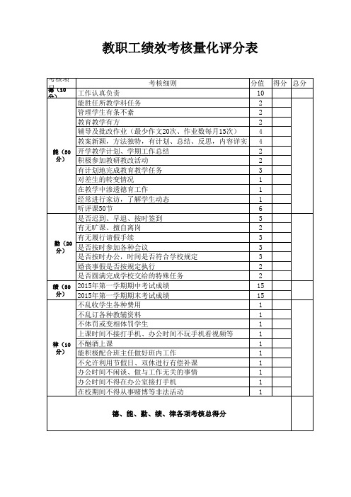 教职工绩效考核量化评分