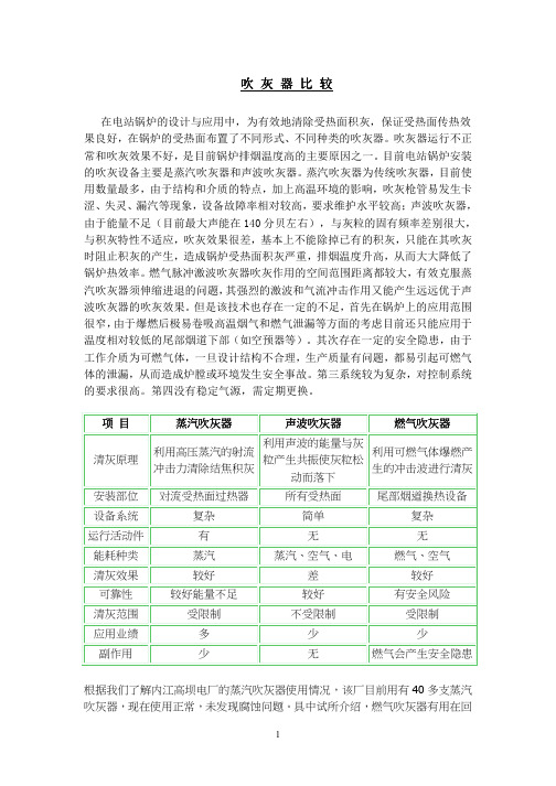 吹灰器比较