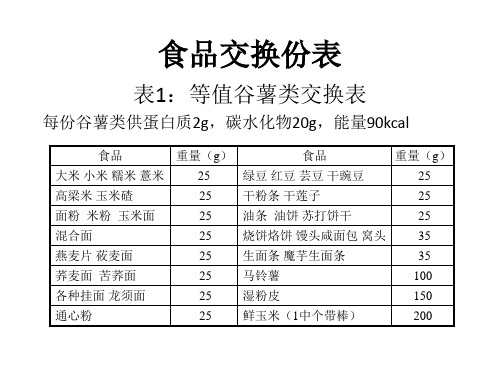 食物交换份表