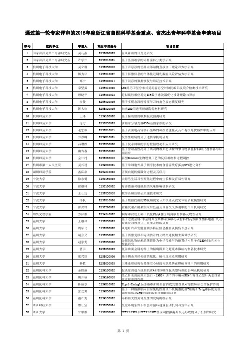 通过第一轮专家评审的2015年度浙江省自然科学基金重点、省杰出青年科学基金申请项目清单
