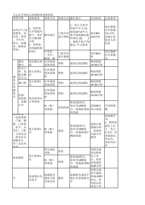 预防消毒制度