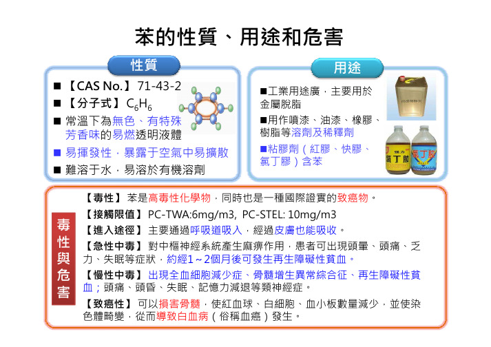 苯的性质用途及危害