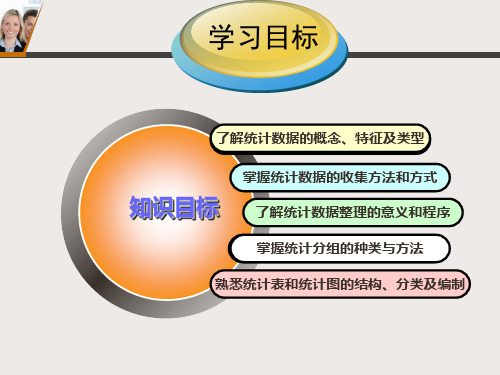 第二章  统计数据 《统计学基础》课件