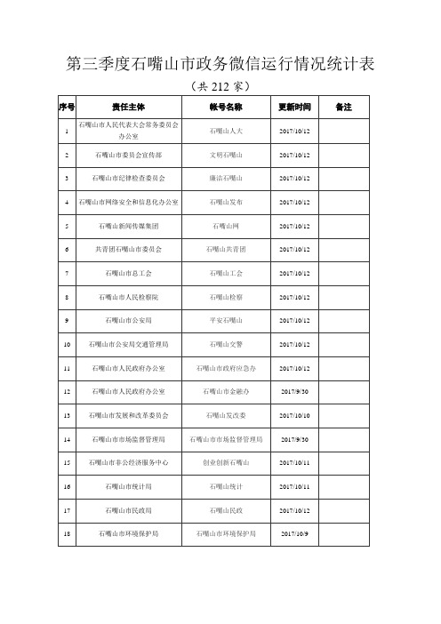 第三季度石山市政务微信运行情况统计表