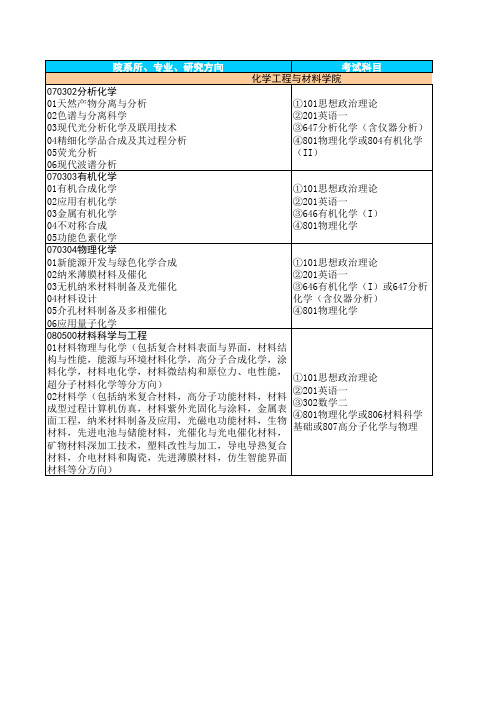 2013年专业目录(学术型)