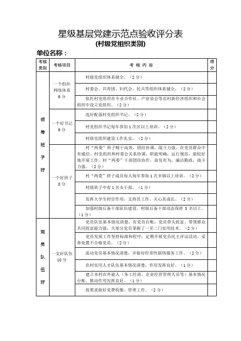 星级基层党建示范点验收评分表