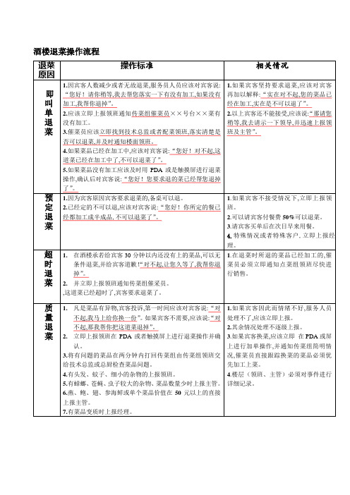酒楼退菜操作流程