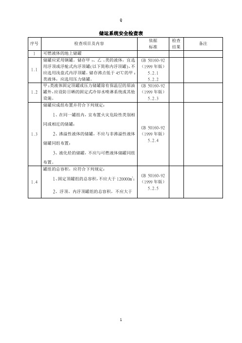 储运系统安全检查表