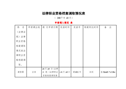 (法律法规)法律职业资格档案调取情况表法律职业资格档案调取