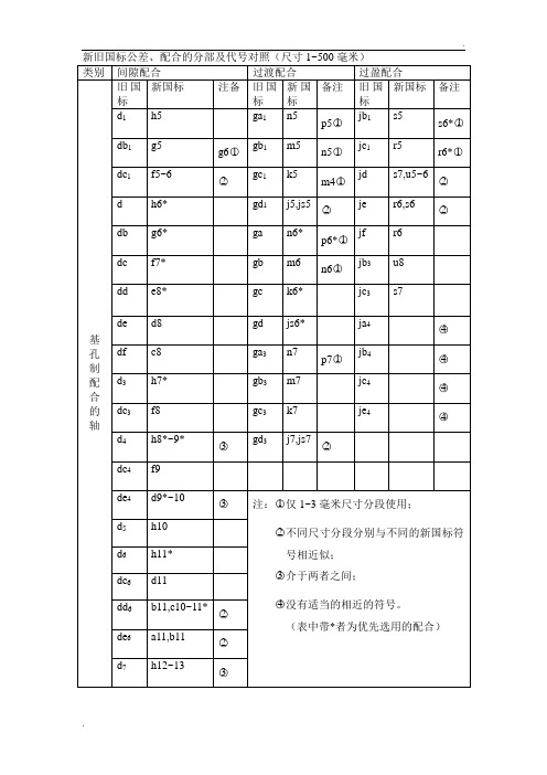 新旧国标公差对照表