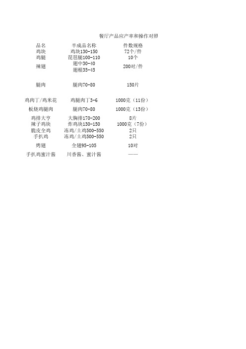 餐厅油炸产品应产率和操作对照表
