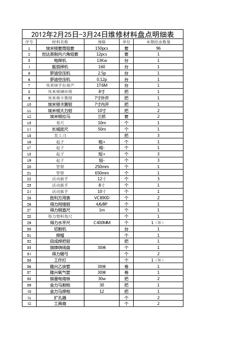 xxxx年度维修材料盘点.xls